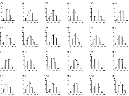 FIG. 2. Frequency distribution histograms of TCR V�distributions (control composite proﬁle for each V families derived from normal umbilical cord blood T cells