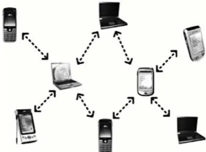 Fig. 1 An Example of Mobile Ad hoc Network (MANET) 