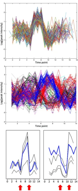 Fig. 6  Cluster 40 from TCAP analysis, with time series for sucrose from both leaf and root from the dual stress (FD) group clustered together
