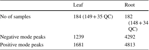 Table 1  Summary of the advantages and disadvantages of transcriptomic techniques GP2S and TCAP
