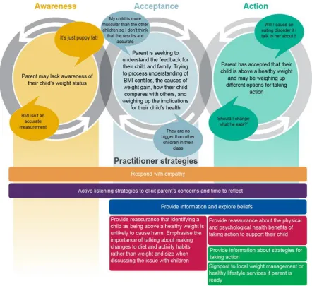 Figure 1: NCMP Conversation Framework: in practice  