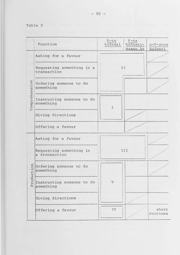 Table 2 I 