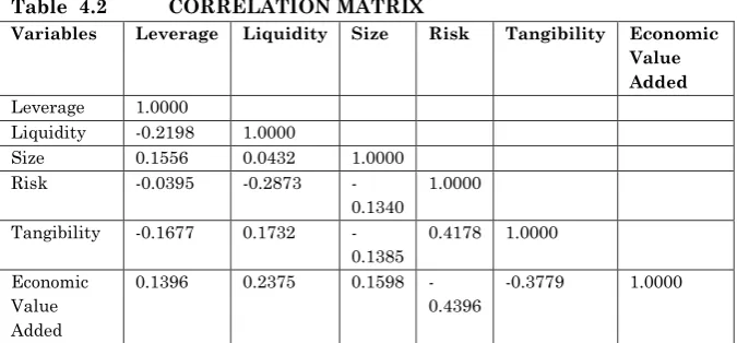 Table  4.2  