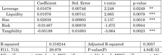 Table 4.3  