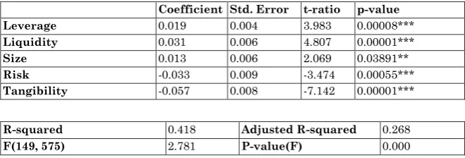 Table 4.6     