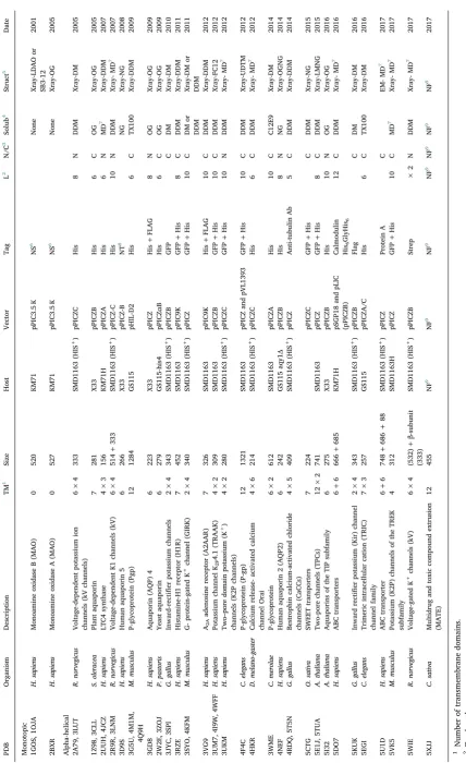Table 3