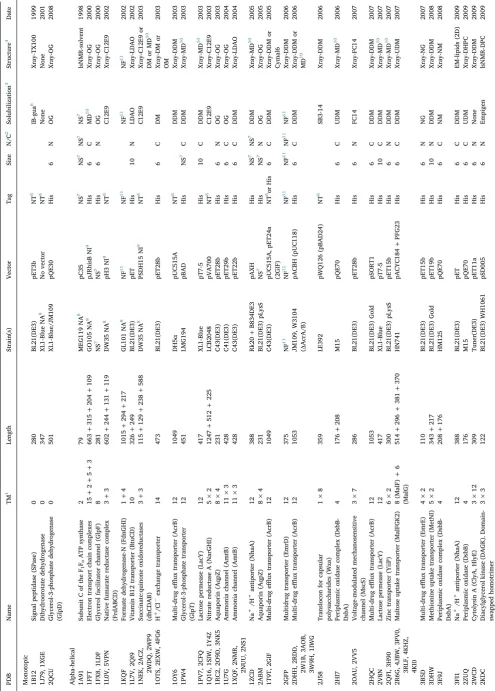 Table 1