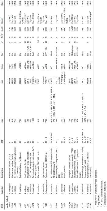 Table 4