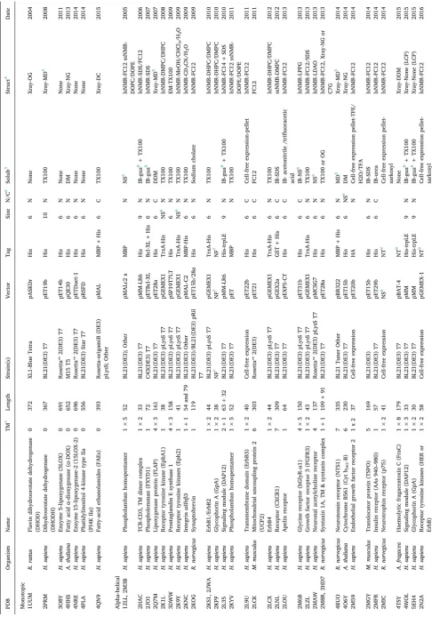 Table 6