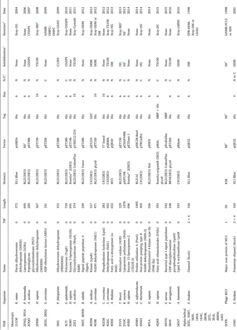 Table 2