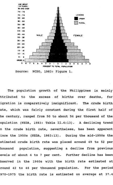 FIGURE 1.2 AGE-SEX COMPOSITION OF THE URBAN-RURALPOPULATION, PHILIPPINES:1980