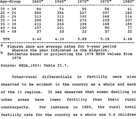 Table 2.1: Age-Specific and Total the Philippines: 1960- 1980
