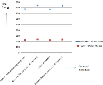 Table 2: Comparison for Server energy 