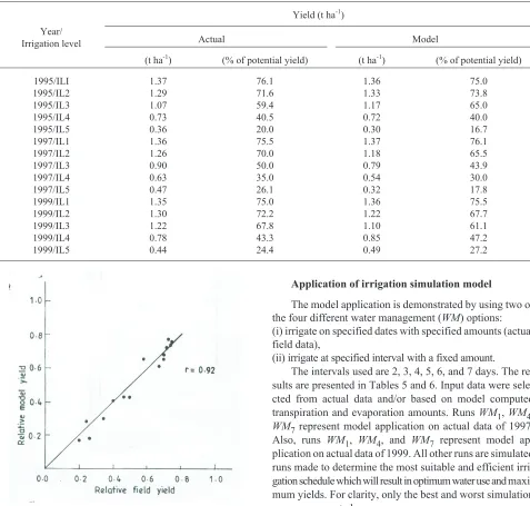Fig. 2. Calibrated cowpea relative computed yield versus relativefield yield.