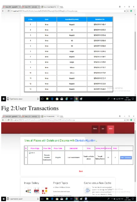 Fig 2:User Transactions 