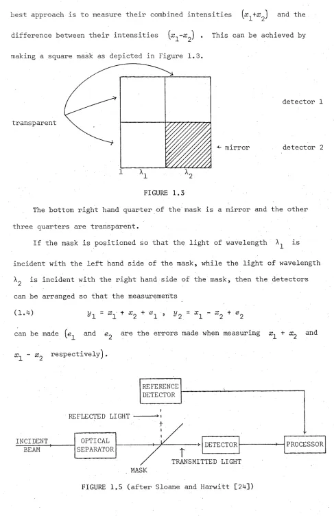 FIGURE 1.5 (after Sloane and Harwitt [24])