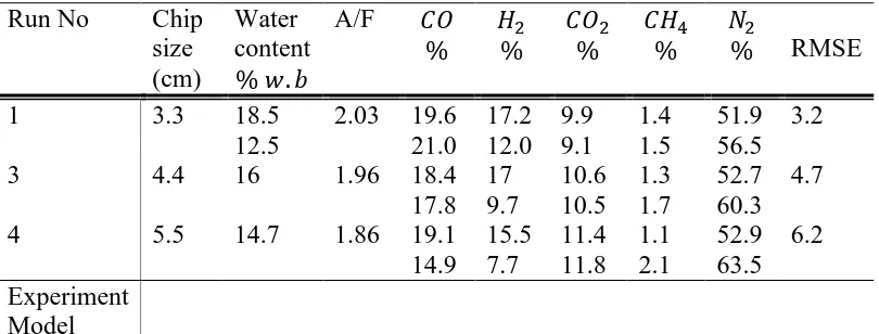 Table 2 The comparison of predicted results with the experimental data from [23]. 