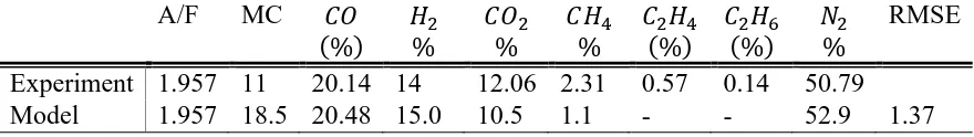 Table 4 The comparison of results from modified model with the data from [61] 
