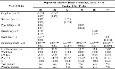 Table 5 School Attendance Regressions 