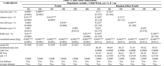 Table 3 Child Labor Regressions 