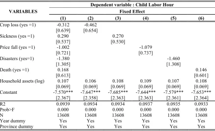 Table 4 Child Labor Hour Regressions 
