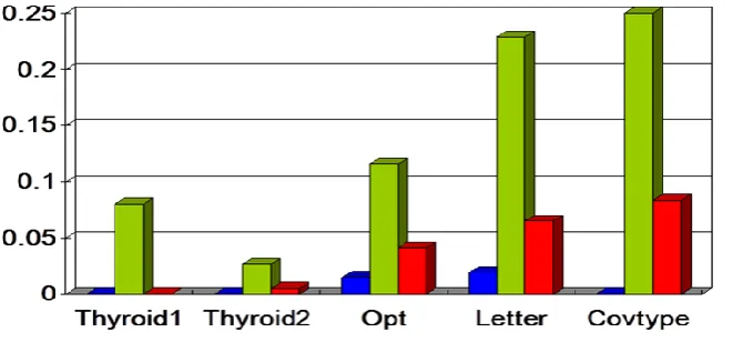 Fig 5 Analysis 