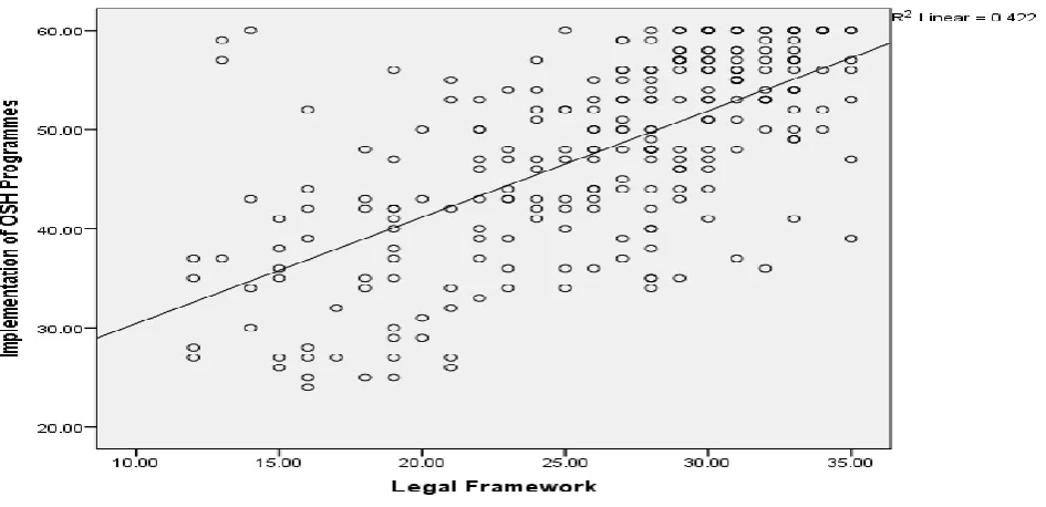 Table 4  Table 4 :Model Summary For Legal Framework