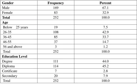 Table 1 Characteristics of the Respondents 