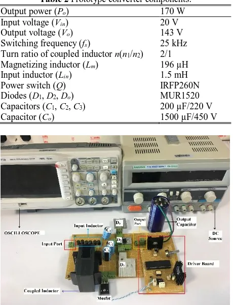 Table 2 Prototype converter components. Output power () 170 W 