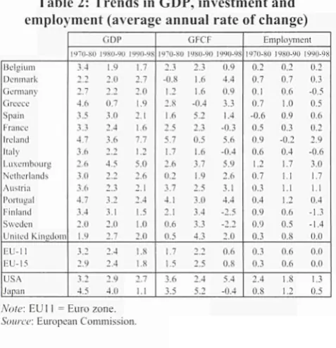 Table 2: Trends in 