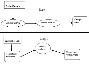 Figure 1: Auto Slog –TS Flowchart [5] 