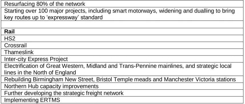 Table 2: Headline transport scheme commitments, 2014. Source: after DfT 