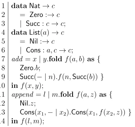 Figure 3.2: An example of inductive data types and folds in Pola.