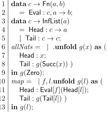 Figure 3.7: An example of a coinductive data type in Pola.