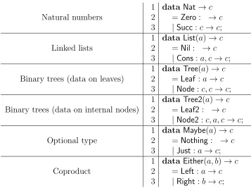 Figure 3.13: Example coinductive data types in Pola.