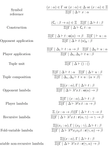 Figure 3.17: Typing rules for simple terms.