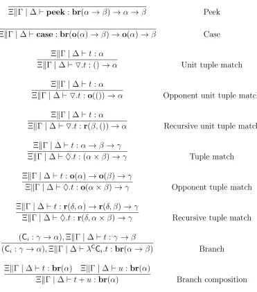 Figure 3.18: Typing rules for simple branches and pattern-matching.