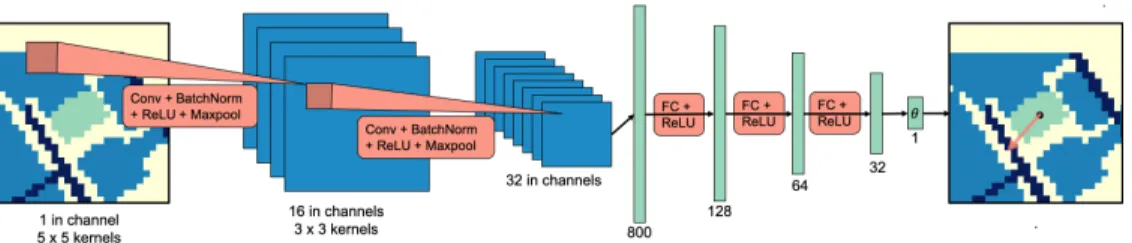 Fig. 2: Frame of Reference Prediction Model Design. In this example taken from our dataset, the model is predicting the frame of reference for the preposition front