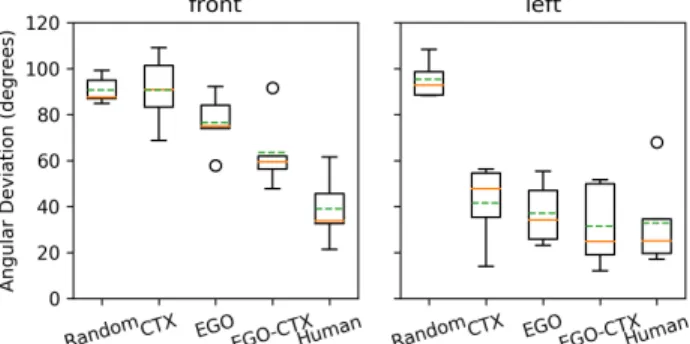 Fig. 3: Map screenshot shown to AMT workers paired with col- col-lected spatial language descriptions.