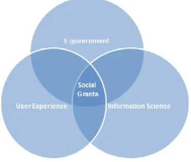 Figure 1: Conceptual and theoretical framework during grant process consisting of  interrelated elements 