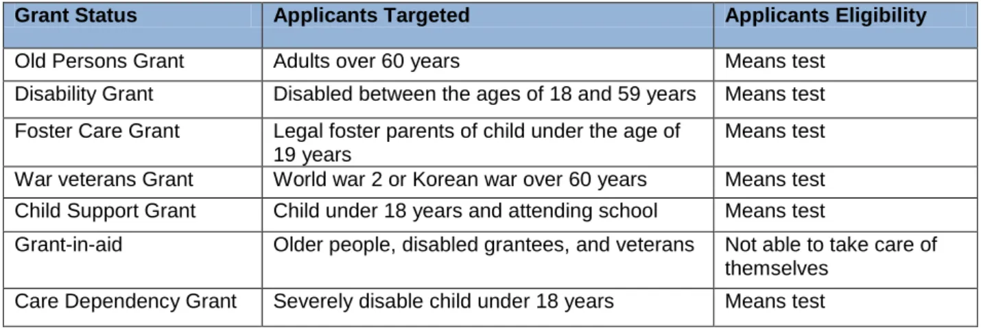 Table 1: Grant eligibility criteria  
