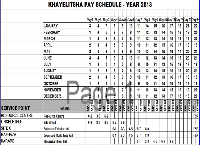 Figure 10: Shows social grant schedule dates for pay-out