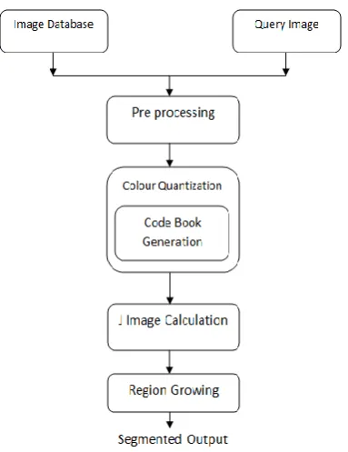 Figure 1. Experimental results show the robustness of the JSEG algorithm on the real images