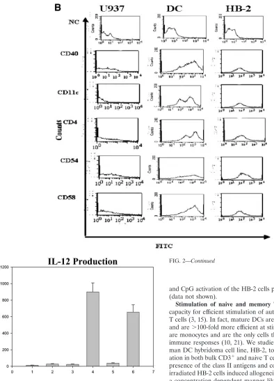 FIG. 2—Continued