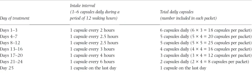 Table 2 Patient eligibility criteria.