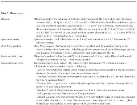 Table 6 TB outcomes.