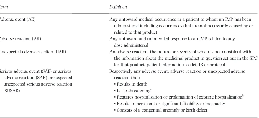 Table 7 Deﬁnitions of adverse events.