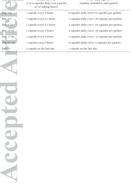 Table 3. Dosing schedule of cytisine and packing details 