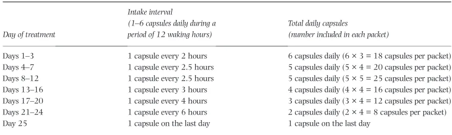 Table 2 Patient eligibility criteria.