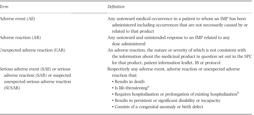 Table 7 Deﬁnitions of adverse events.